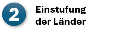 Einstufung der Länder