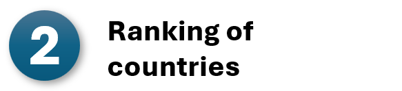 Ranking of countries