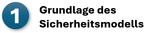 Grundlage des Sicherheitsmodells